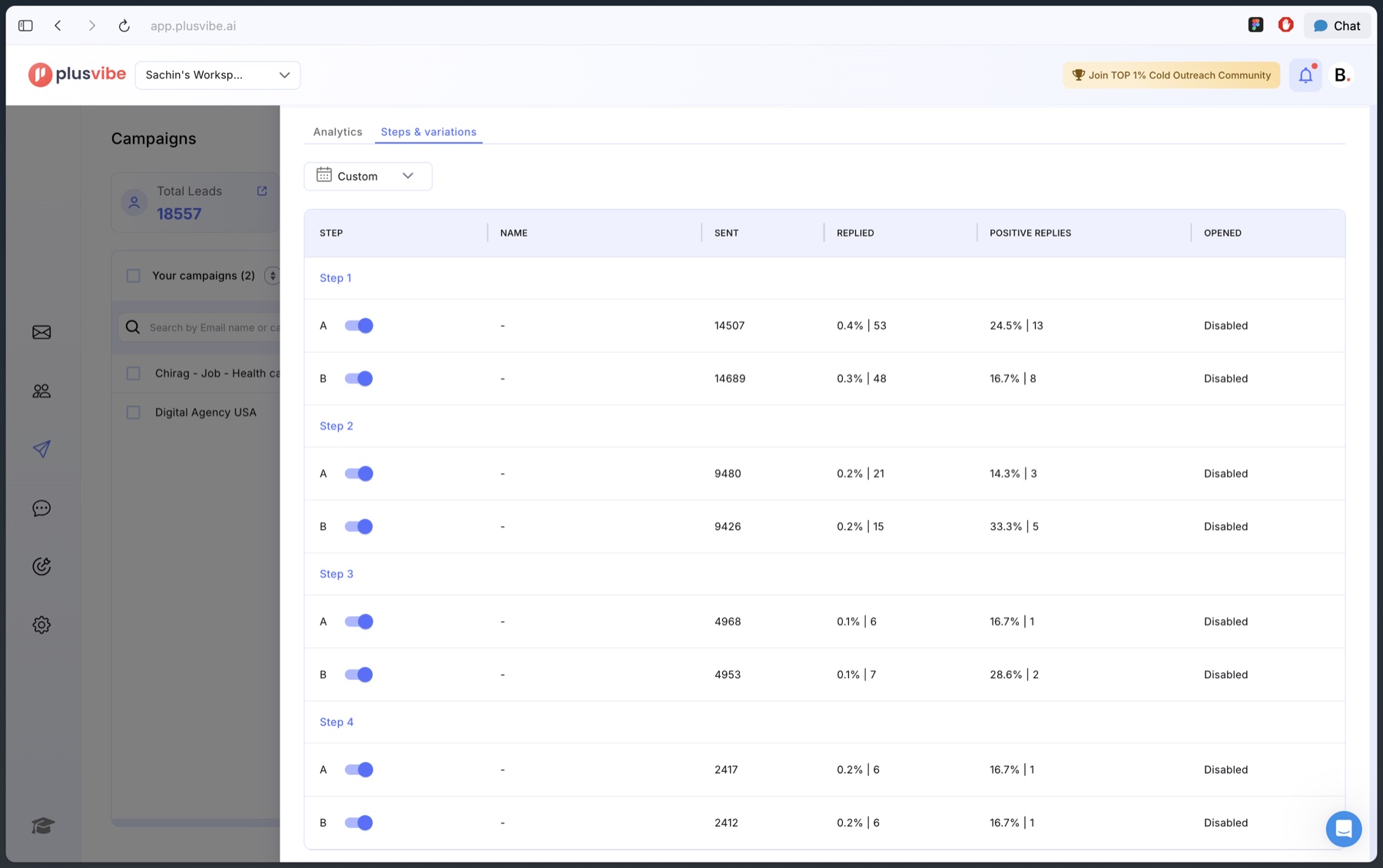 A/B testing every step